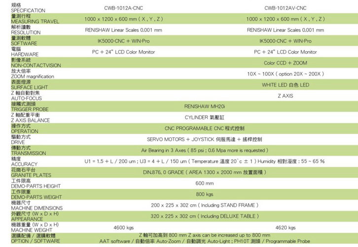 三次元测量仪的参数